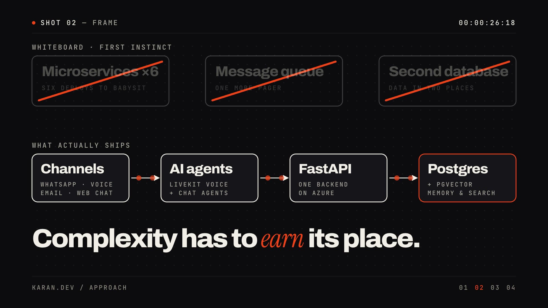 A whiteboard crossing out microservices, a message queue and a second database, keeping Channels, AI agents, FastAPI and Postgres