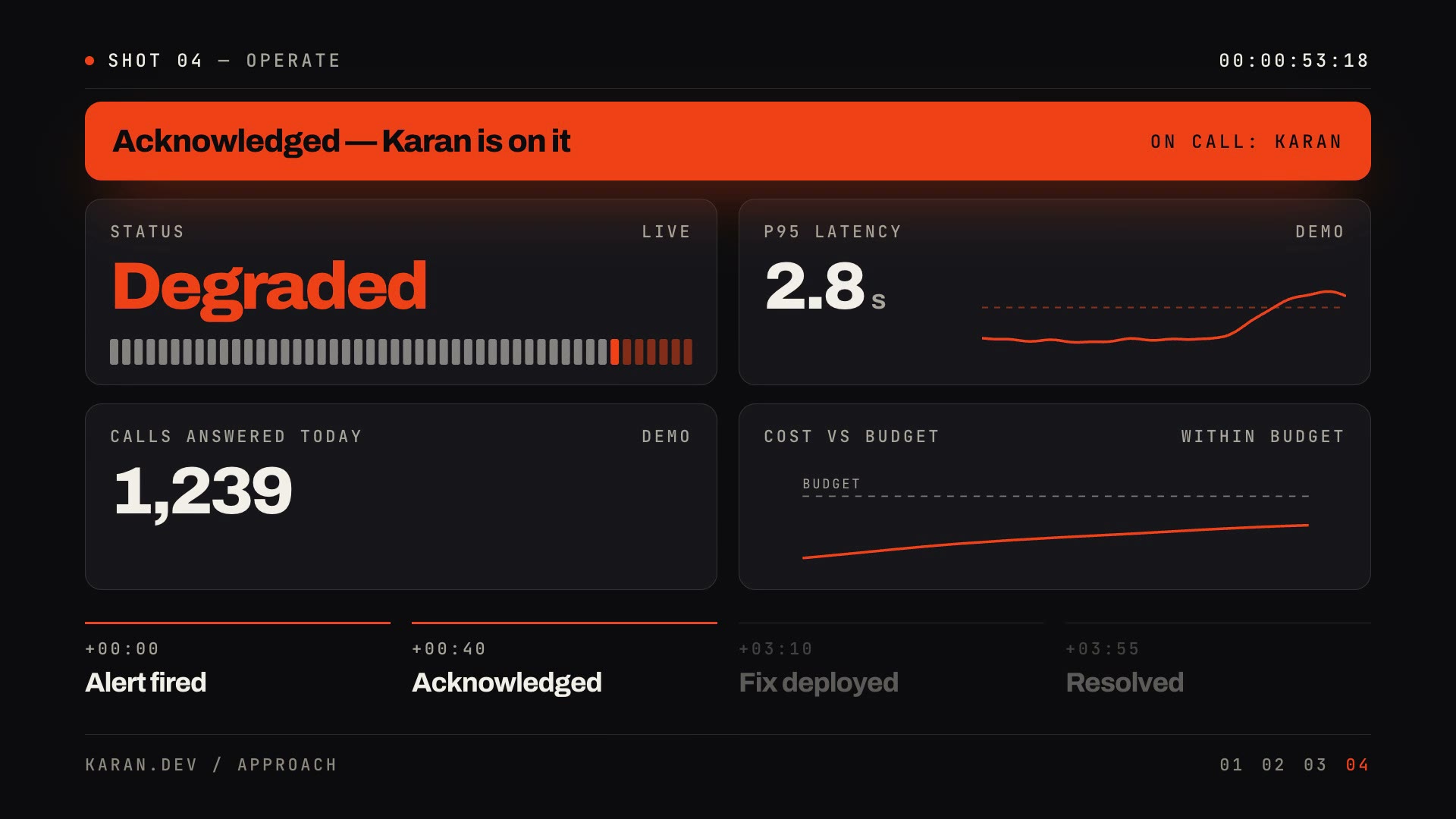 An on-call dashboard: an acknowledged alert, degraded status recovering, p95 latency and calls answered today
